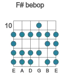 Guitar scale for bebop in position 10